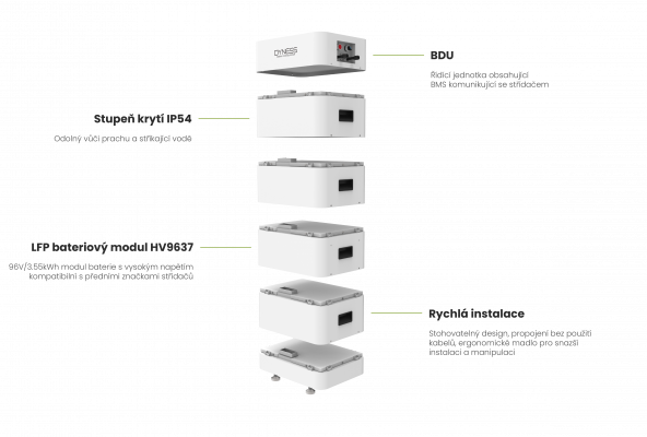 Batéria Dyness Tower T10