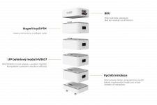 Batéria Dyness Tower T10